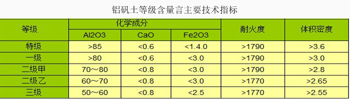 高鋁細粉/鋁礬土指標(biāo)圖