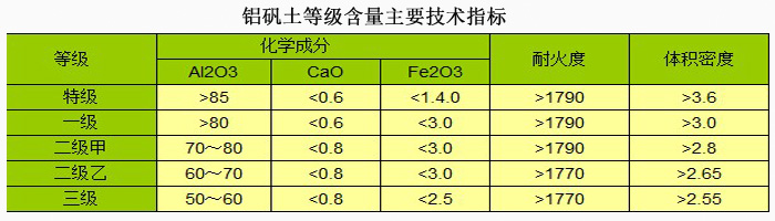 鋁礬土細(xì)粉|鋁礬土價格|鋁礬土廠家技術(shù)指標(biāo)圖
